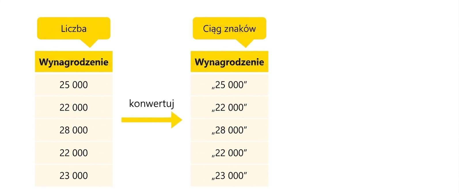 Kolumna – typ tekstowy