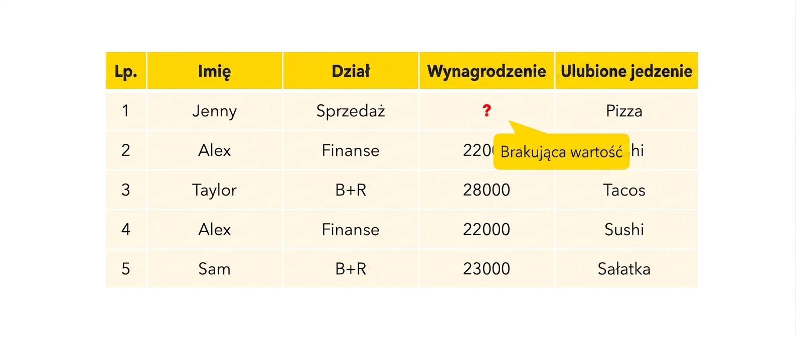 Brakujące wartości