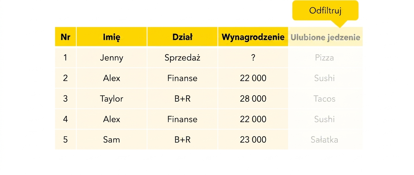 Usunięcie jednej kolumny