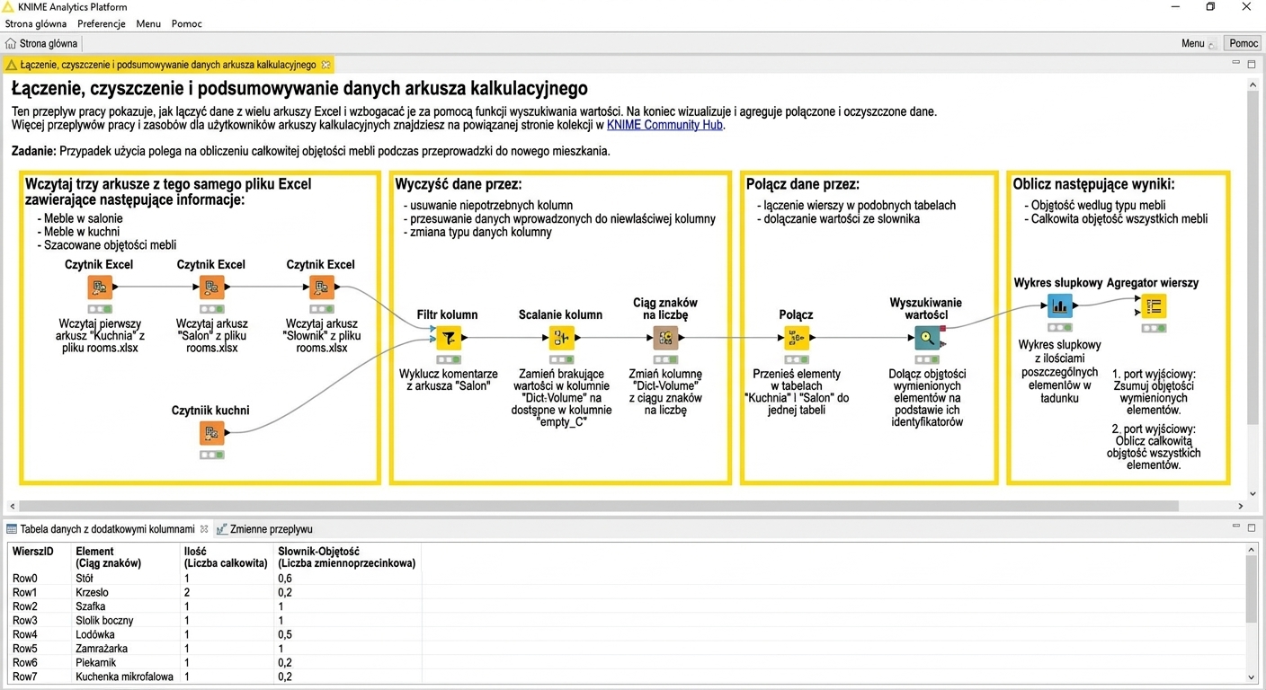KNIME UI