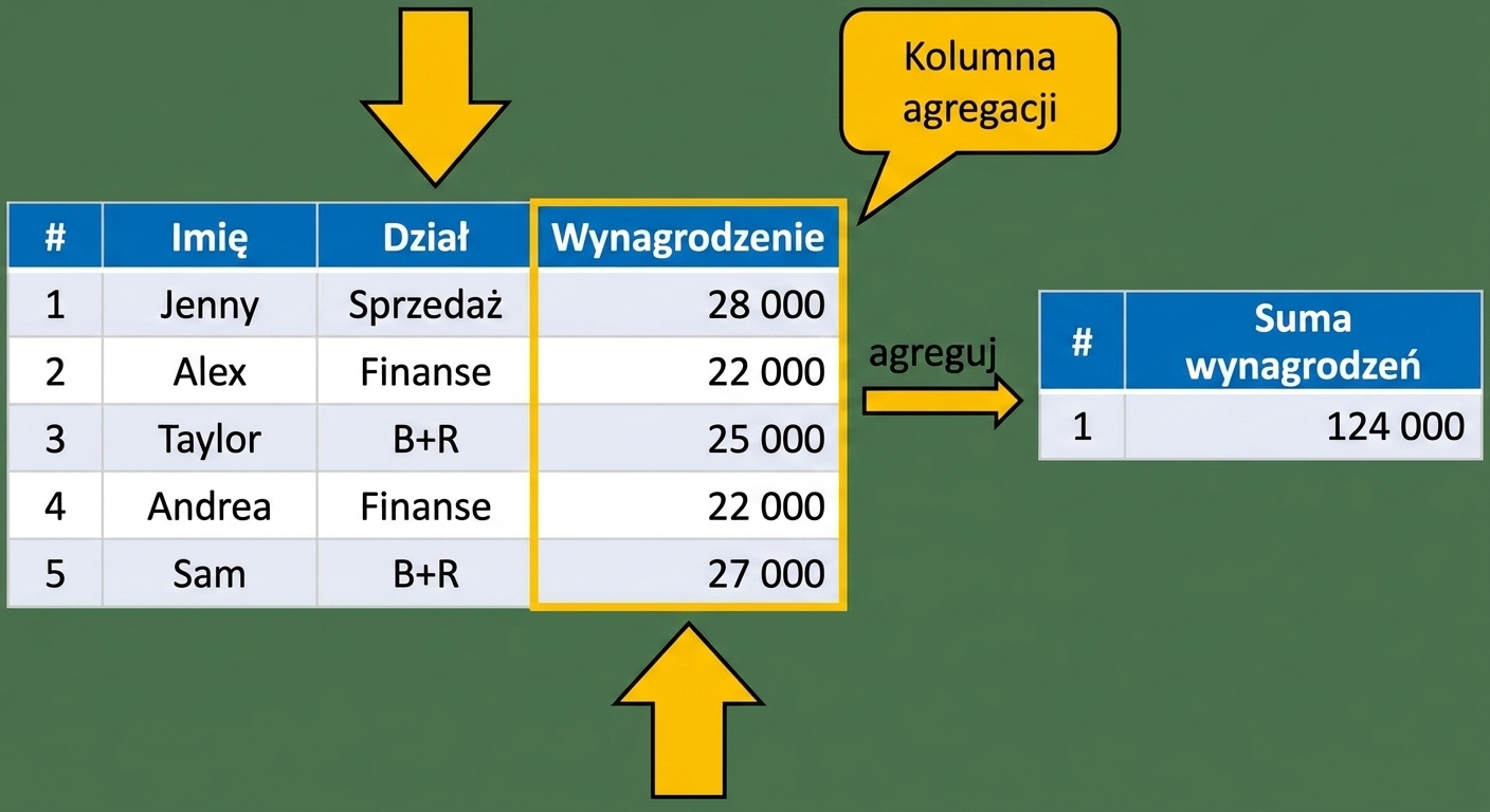 Kolumna agregacji