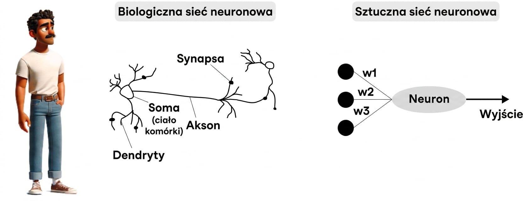 Ilustracja przedstawiająca mężczyznę stojącego i patrzącego na owalny kształt symbolizujący neuron
