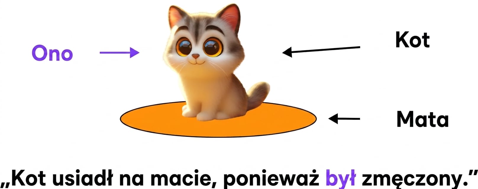 Ilustracja kota siedzącego na macie