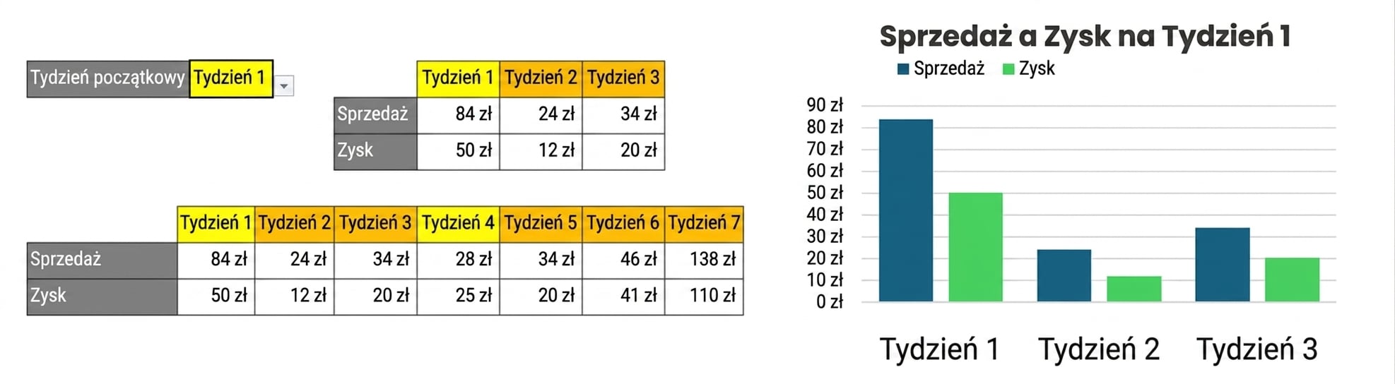 GIF przedstawiający dynamiczne połączenie tabeli i wykresu