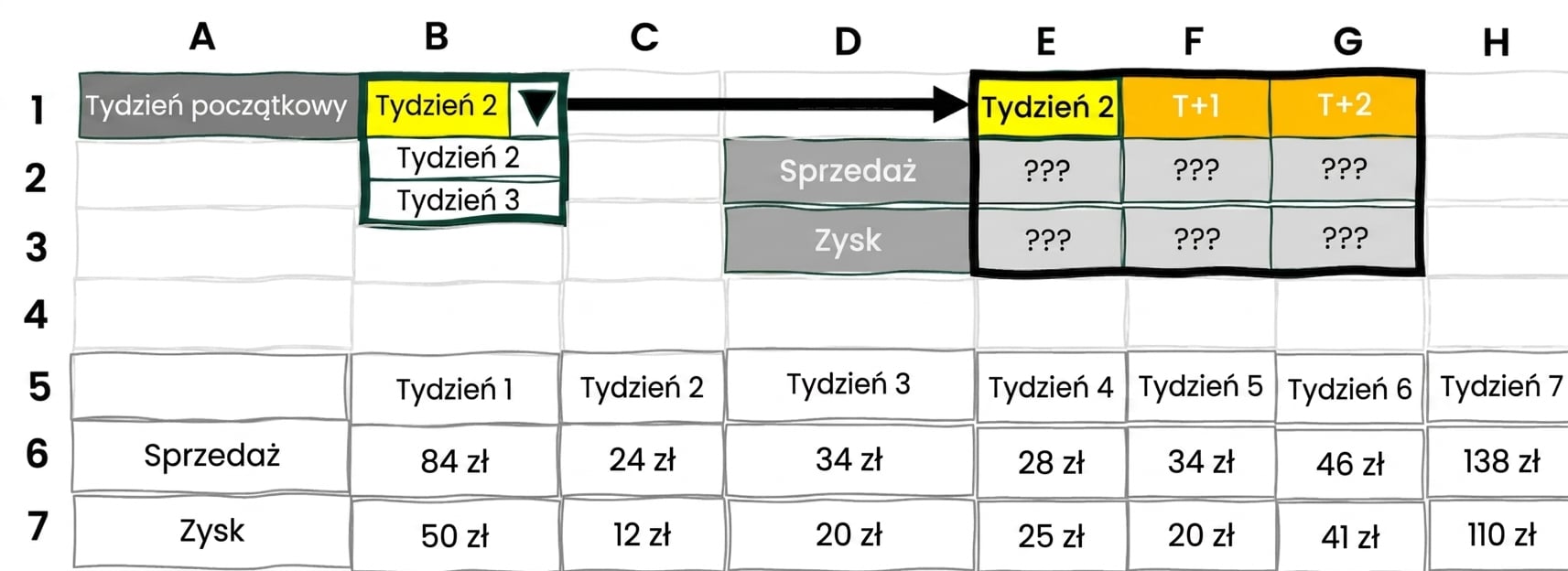 Przykład dynamicznego narzędzia wyboru w Excelu