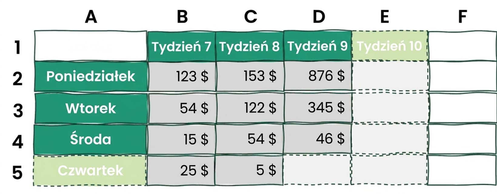 Przykład tabeli Excel z dodatkowym wierszem i kolumną