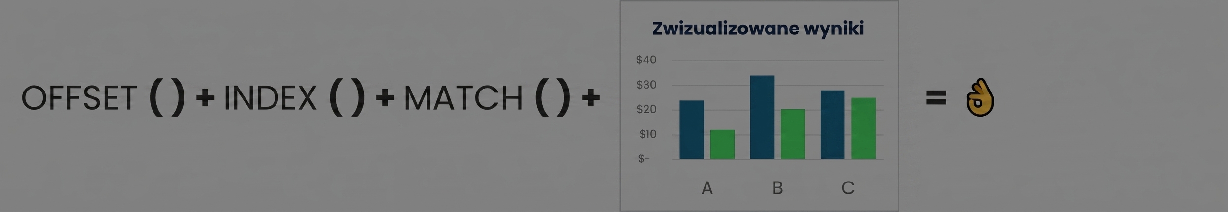 Wizualizacja łącząca funkcje Offset, Index i Match z wykresem