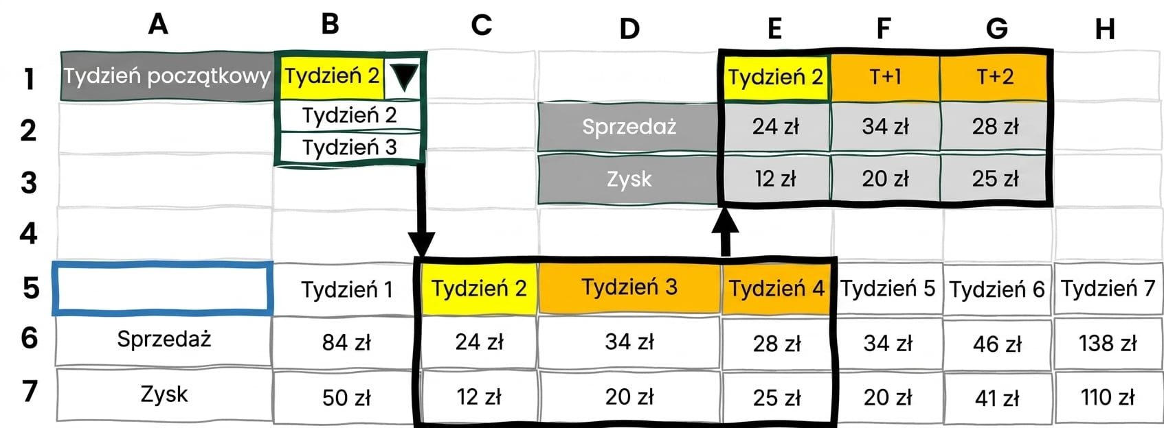 Przykład dynamicznego narzędzia wyboru w Excelu