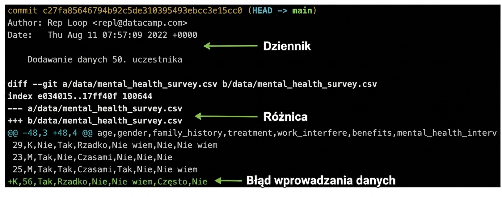 Wynik git show z logiem git na górze i wynikiem git diff poniżej, z nieprawidłowym wpisem danych na dole