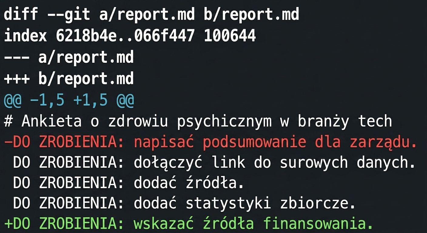 Wynik git diff pokazujący usunięcie "TODO: write executive summary." i dodanie "TODO: cite funding sources"