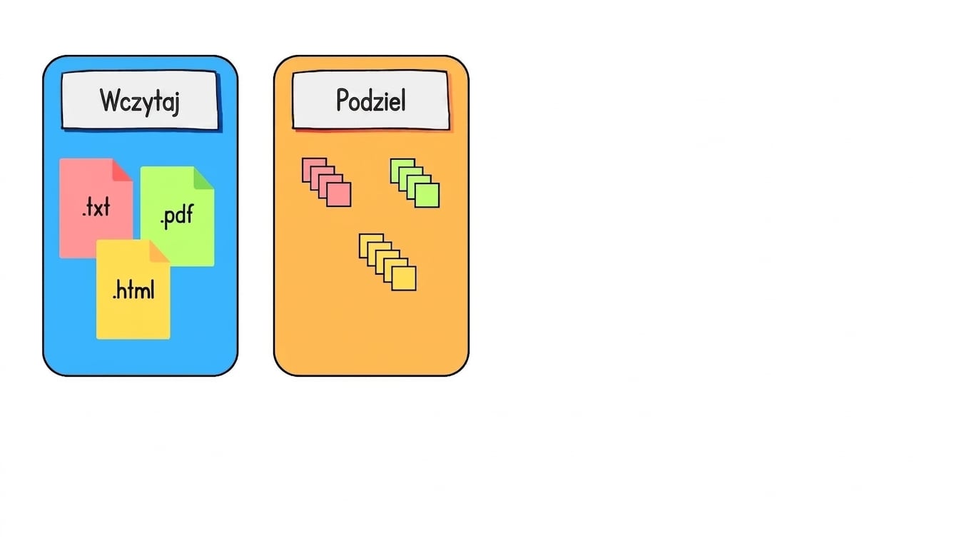 Podział dokumentów.