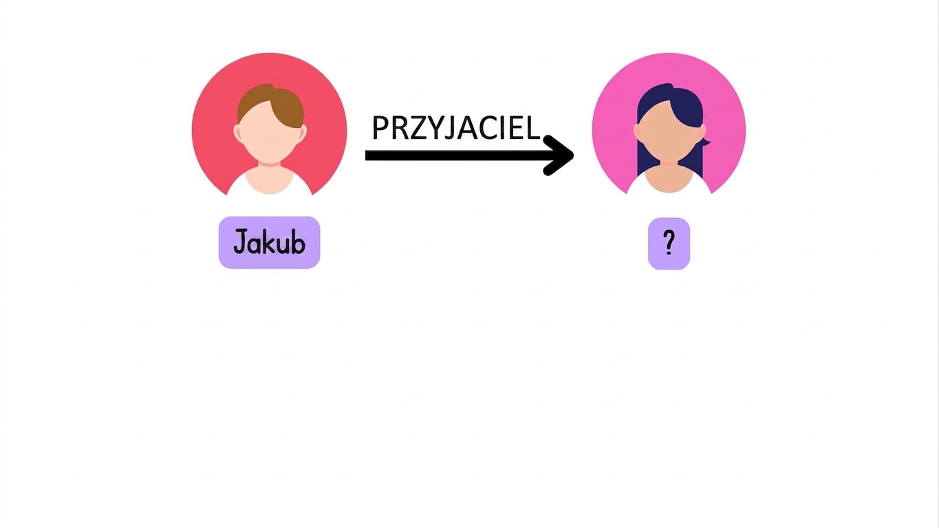 Węzeł o nazwie James z relacją friends wskazującą na nieznany węzeł osoby.