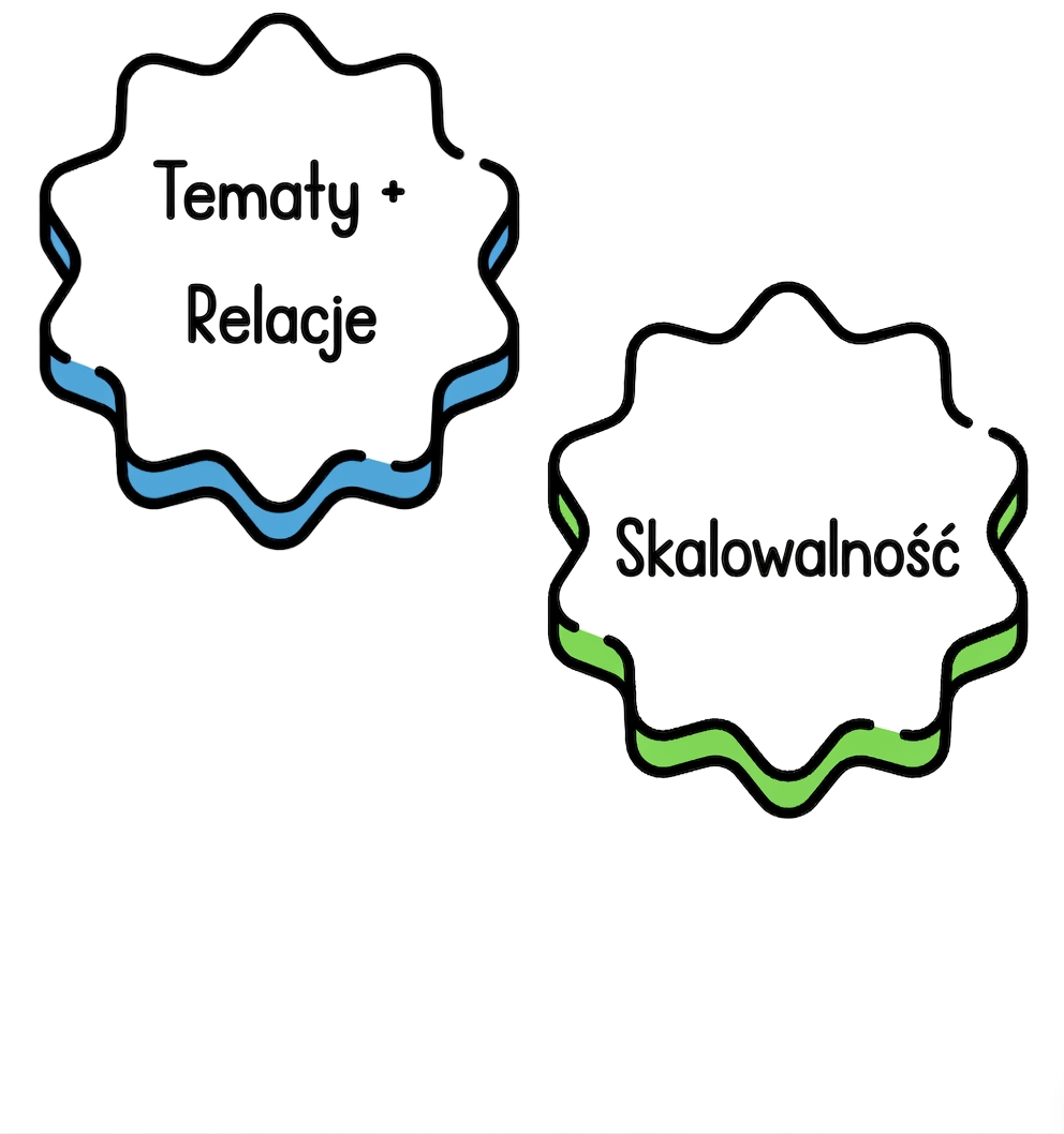 Dymek z napisem „skalowalność".