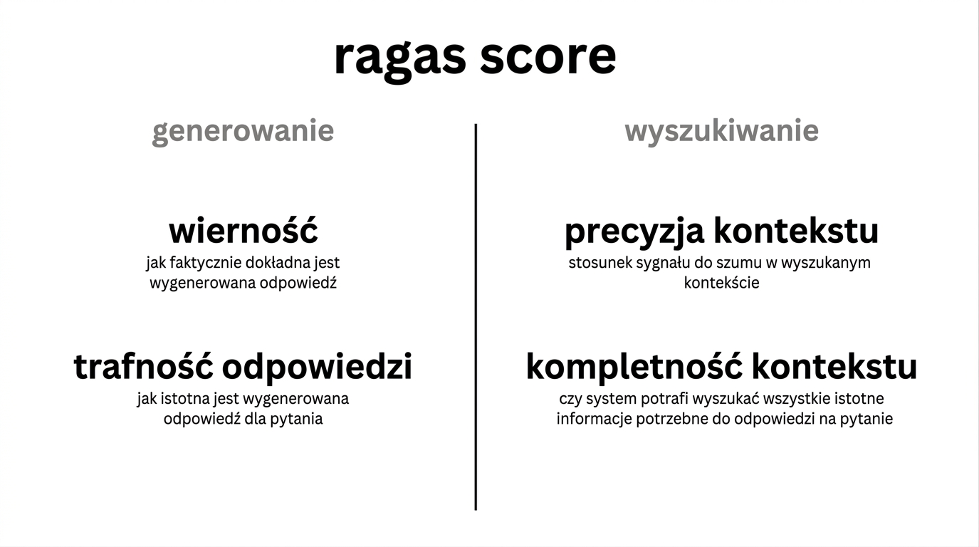 Tabela porównująca metryki generowania z metrykami pobierania.