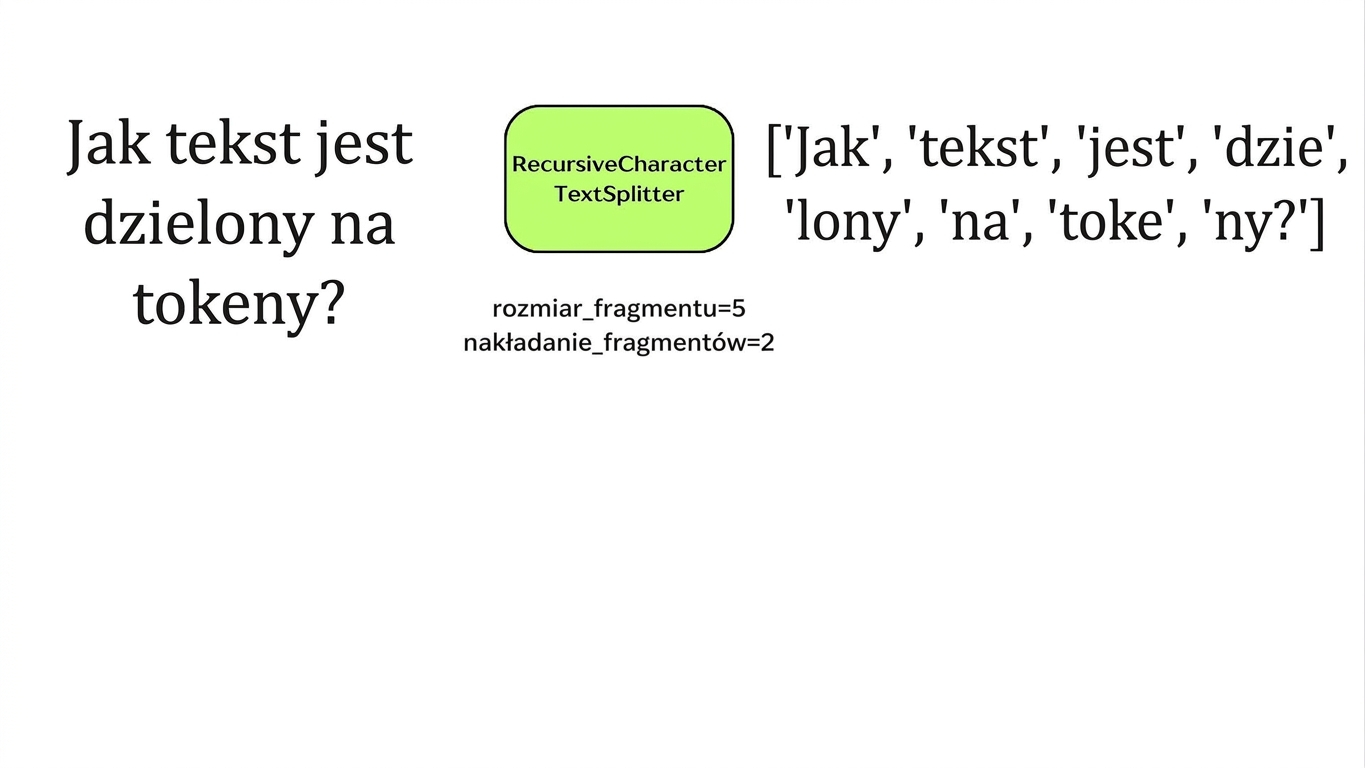 Podział tekstu na fragmenty na podstawie liczby znaków.