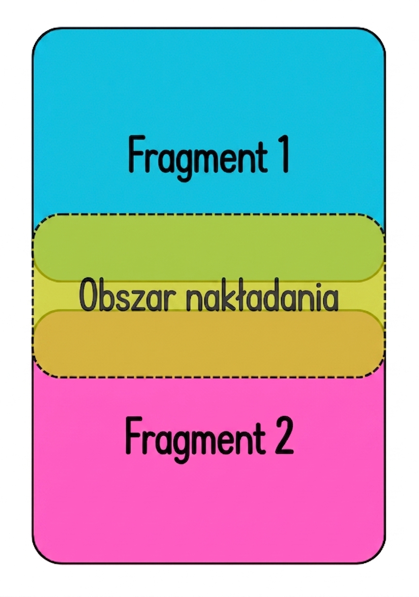 Dwa fragmenty z zaznaczonym obszarem nakładania się.