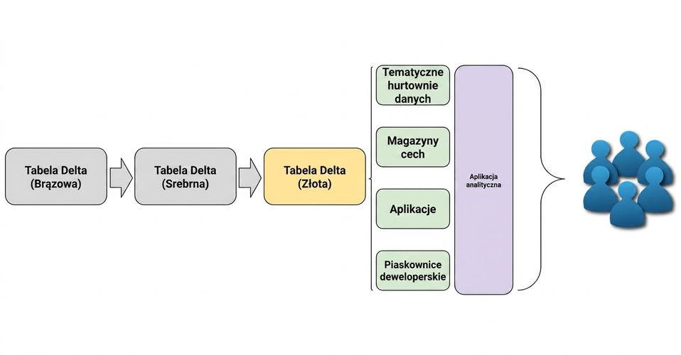 Diagram aplikacji analitycznej
