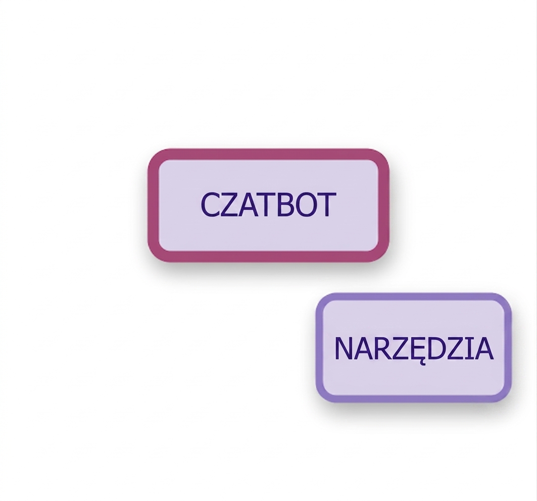 Węzły chatbota i narzędzia.
