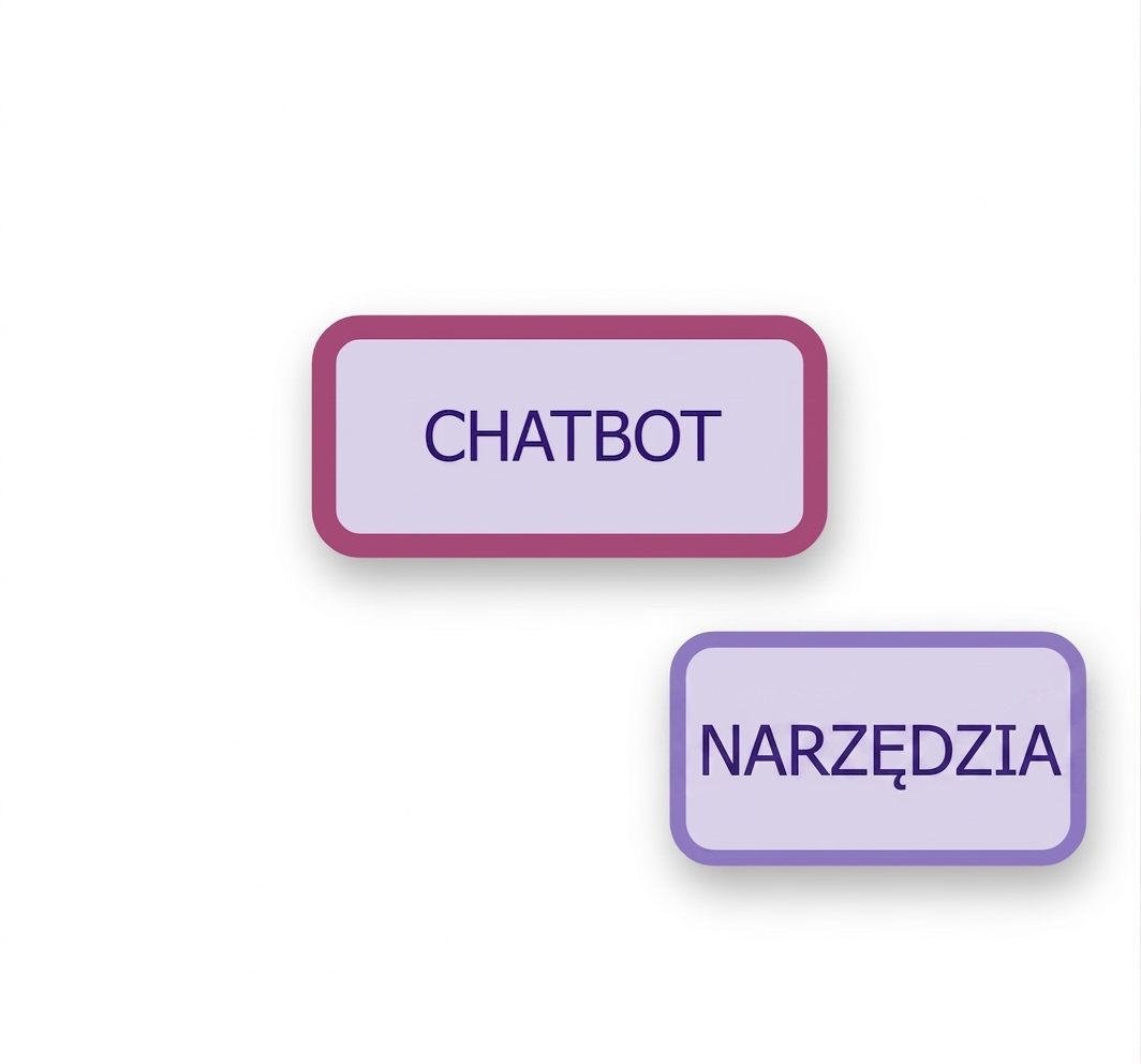 Węzły chatbota i narzędzi.