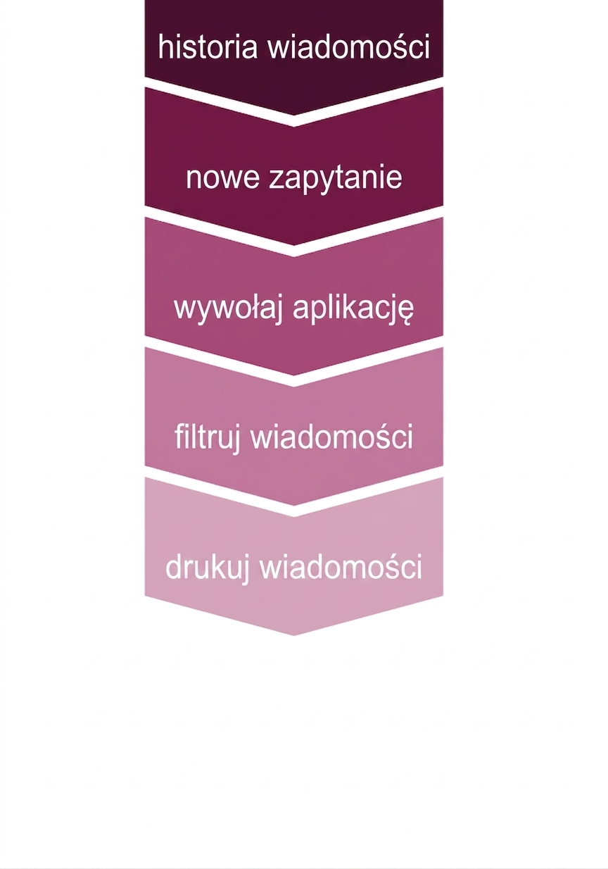 Konfiguracja rozmowy zaktualizowana o wyświetlanie wiadomości.