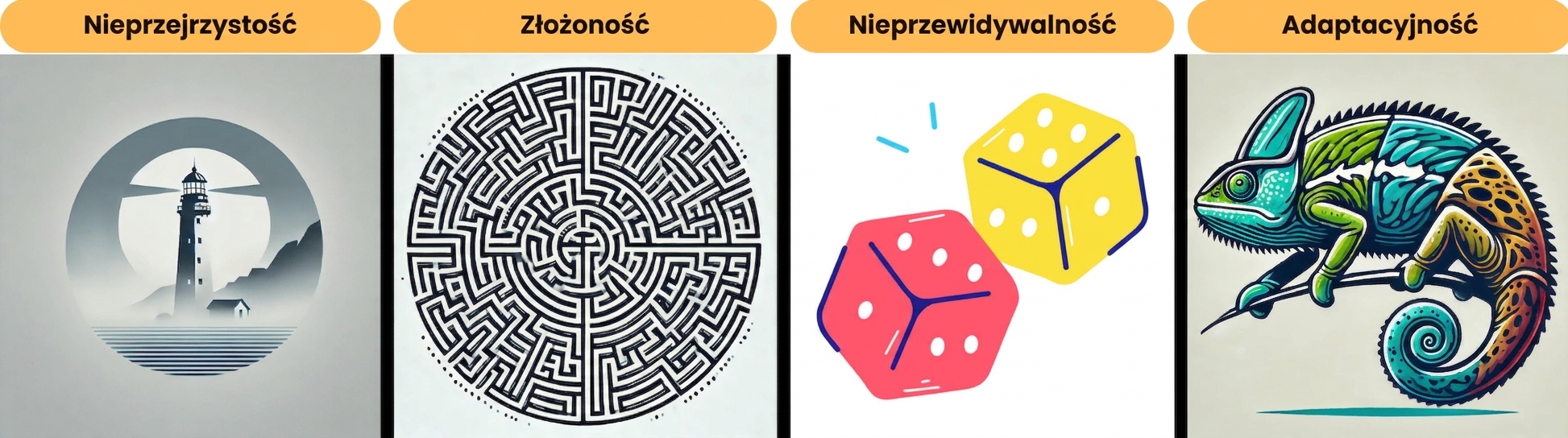 Każda zasada AI
