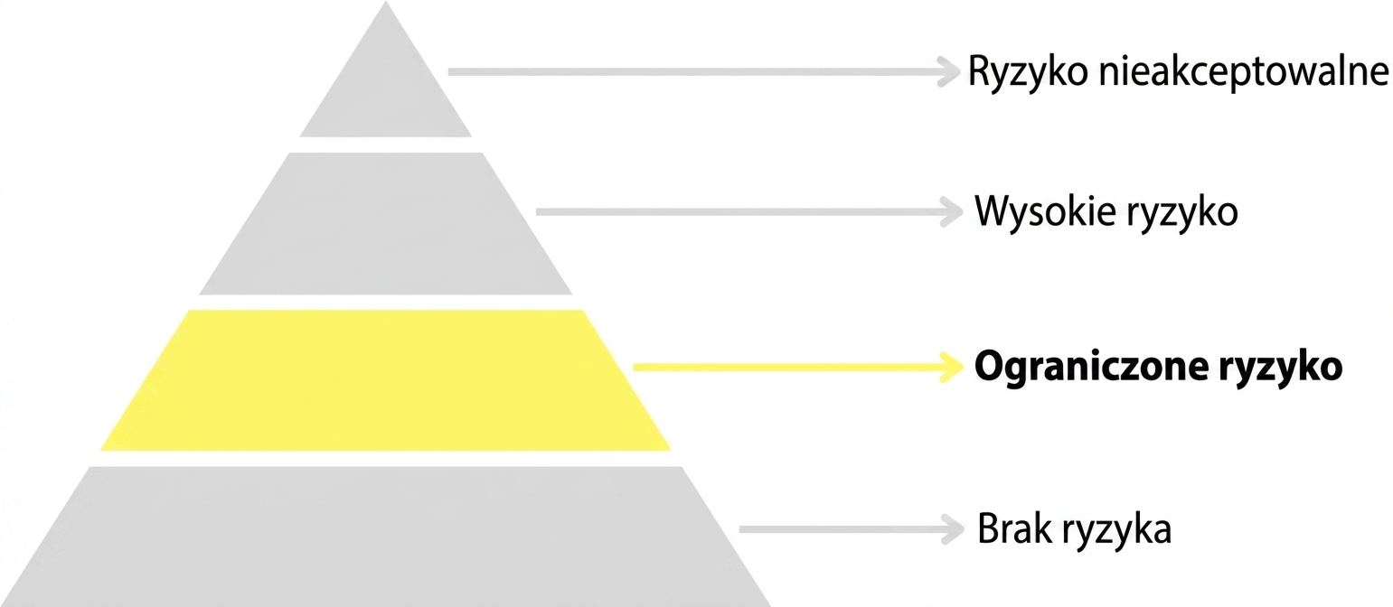 Wyróżnione ograniczone ryzyko.png