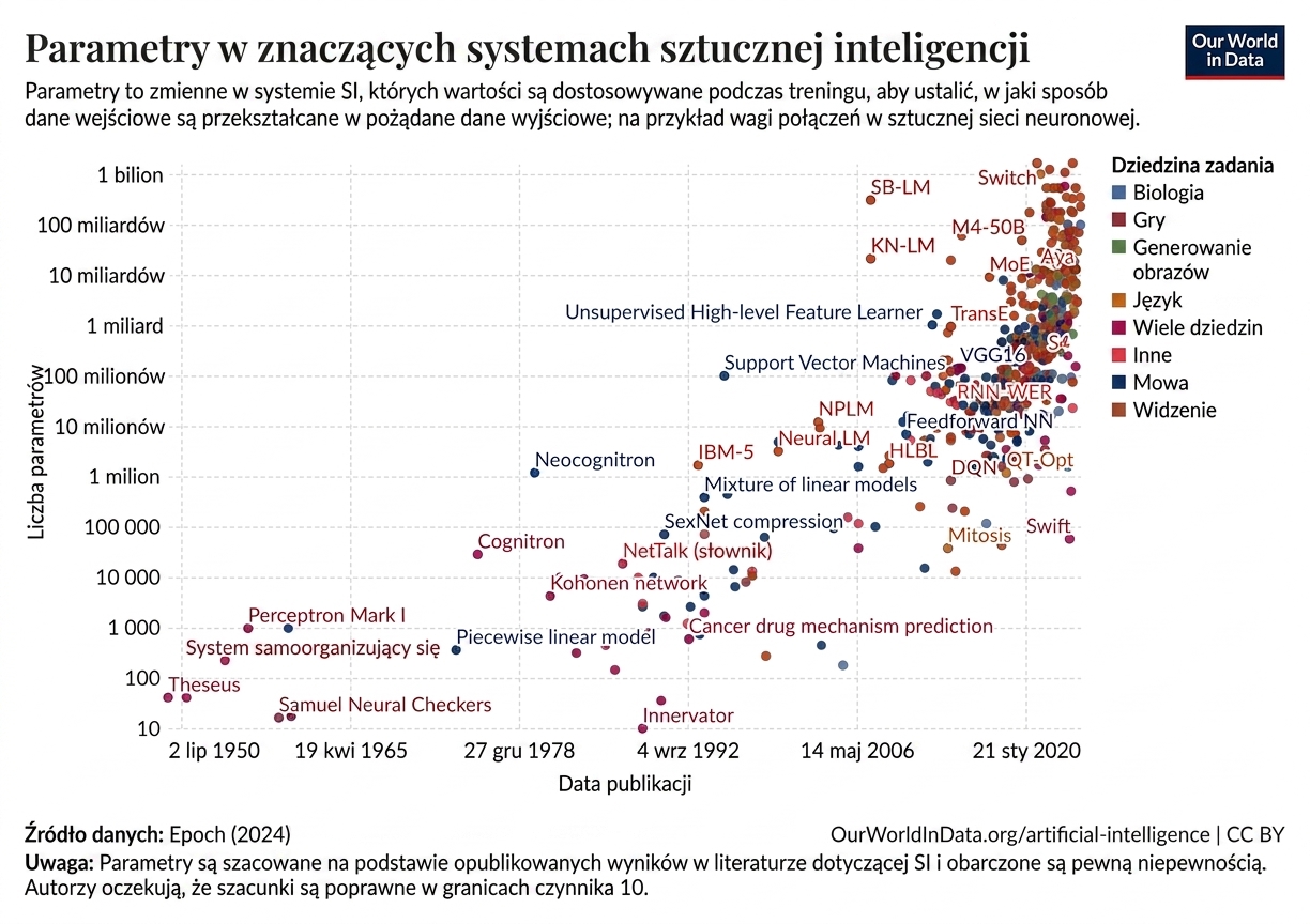 artificial-intelligence-parameter-count.png