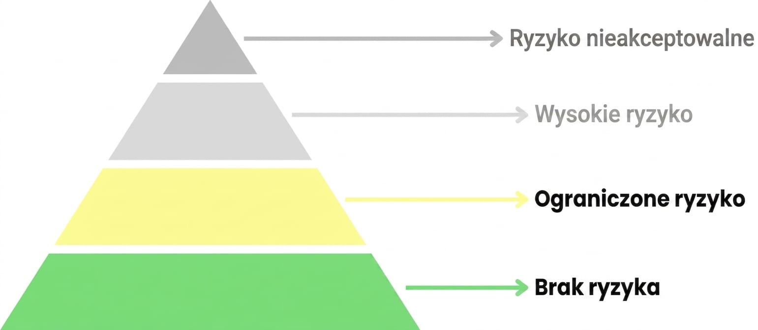 Ograniczone i brak ryzyka — zaznaczone.png