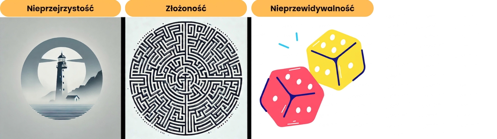 Trzy z zasad