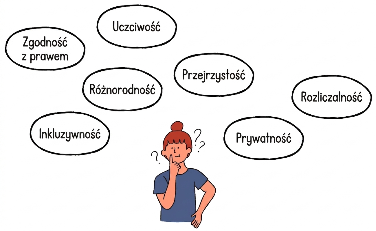Prywatność
