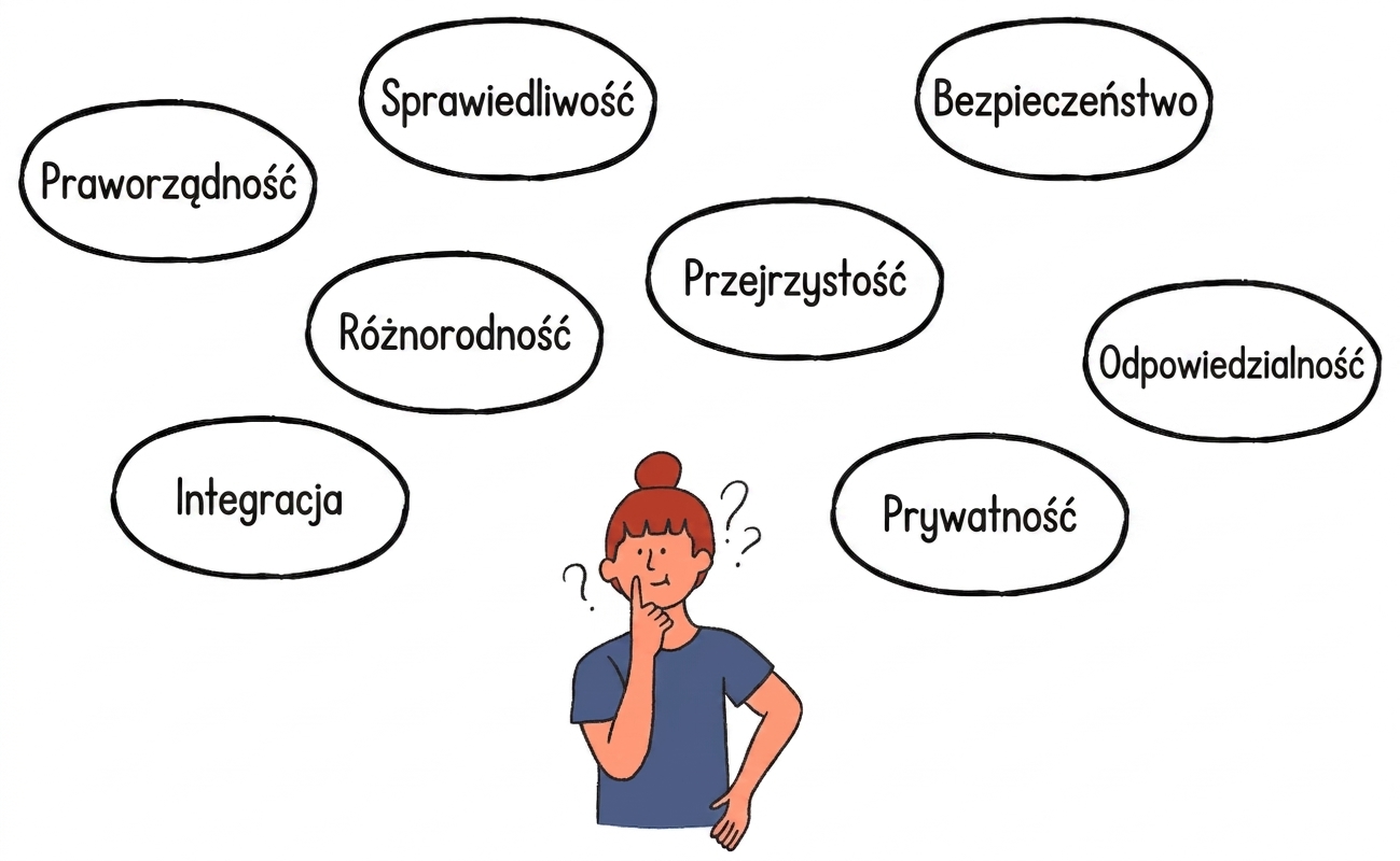 Bezpieczeństwo