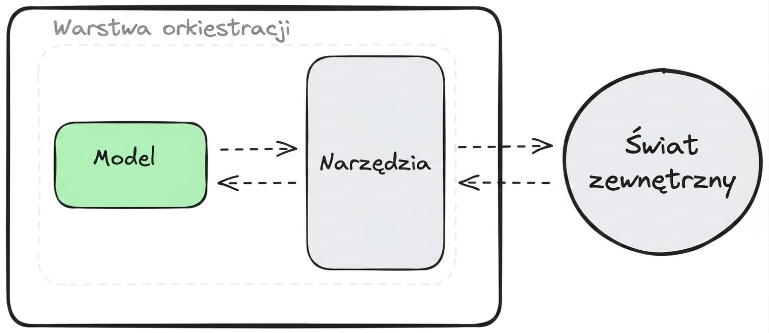 model