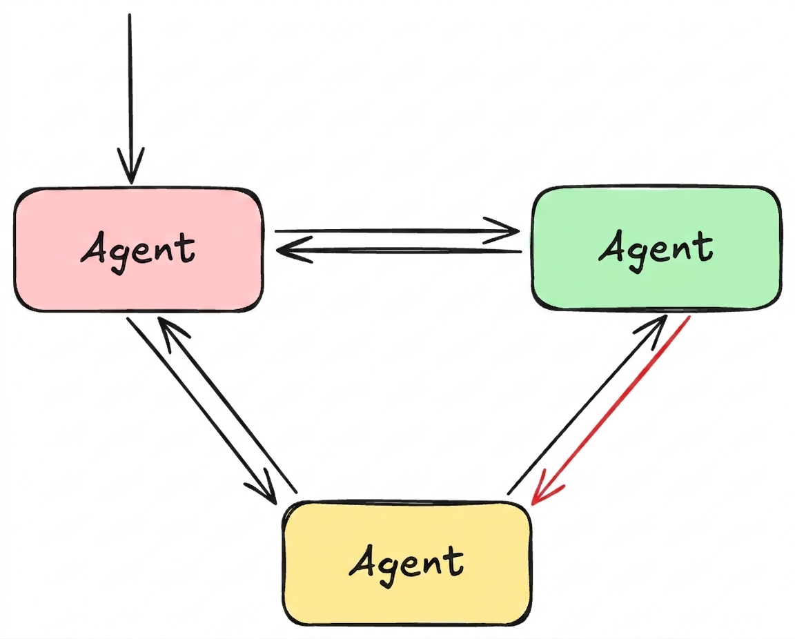 network3.png