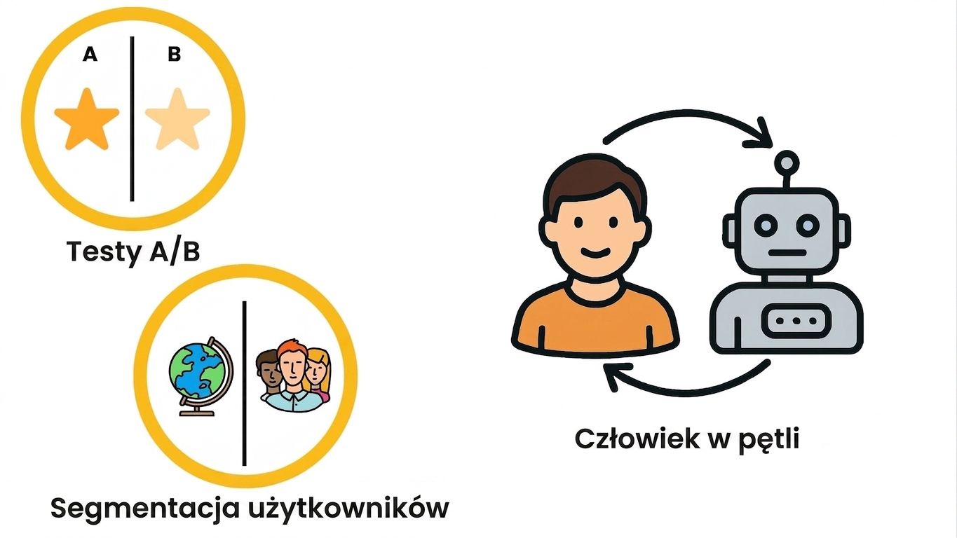 Strategie wdrożenia 3