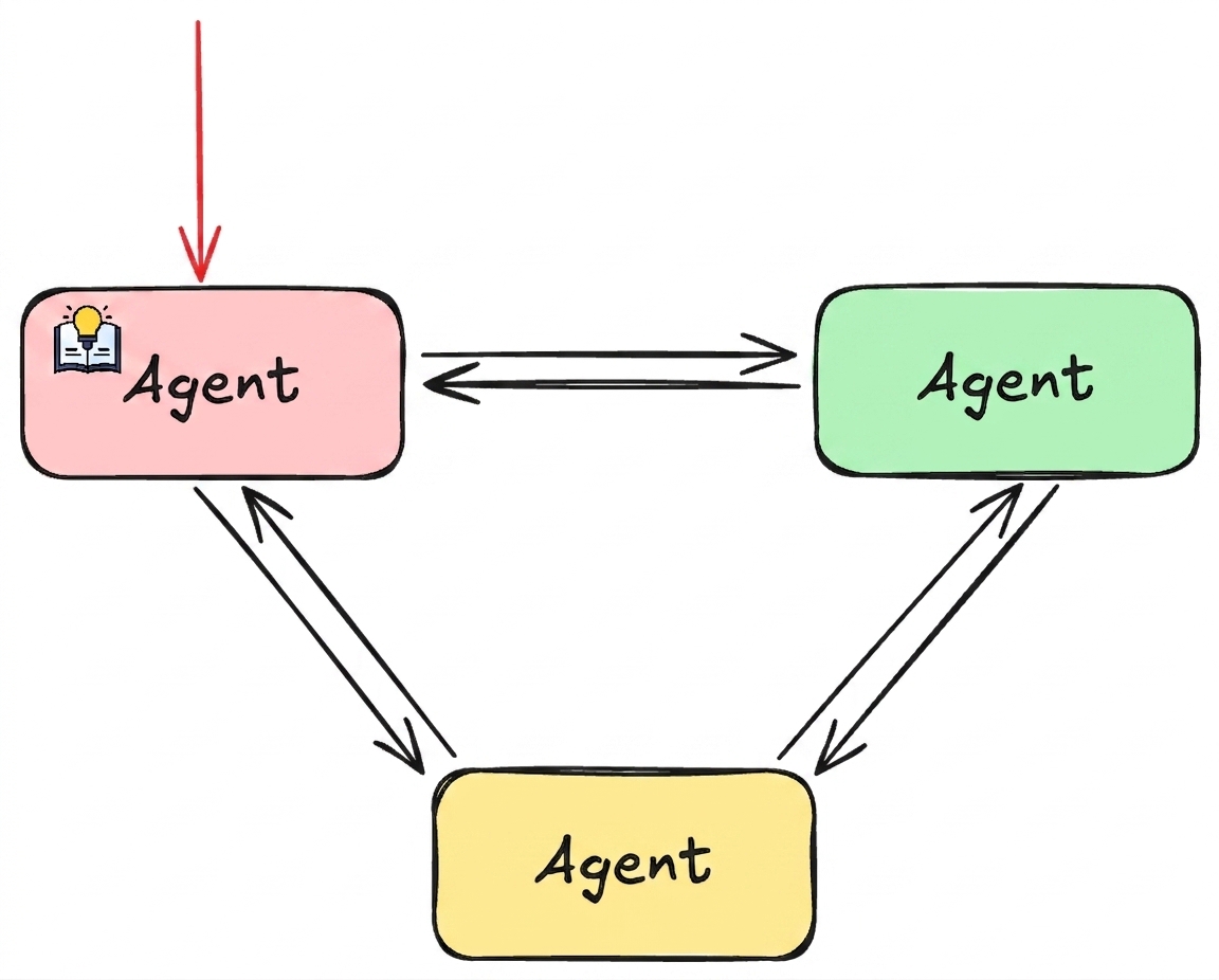 network_example1.png
