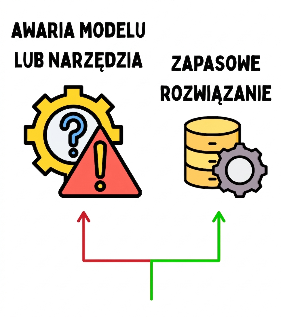Mechanizmy awaryjne