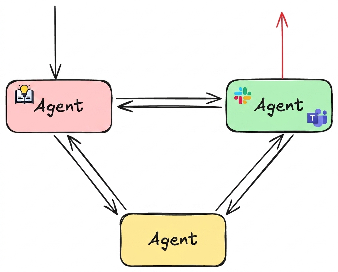 network_example3.png