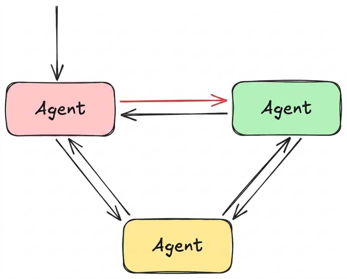 network2.png