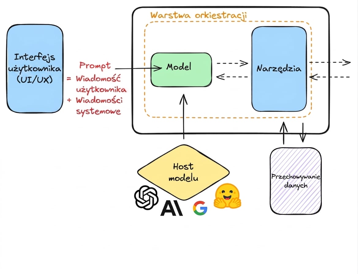 observability.png