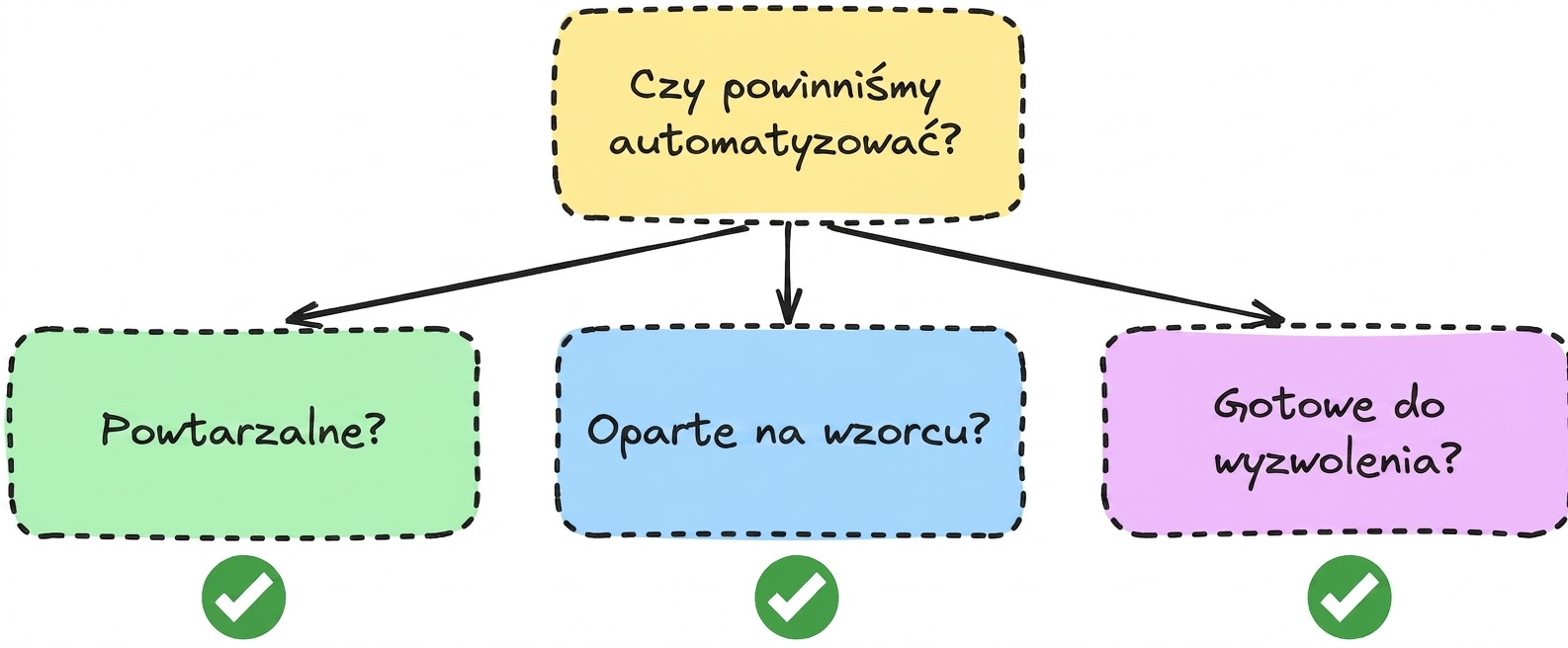 automation_question.png