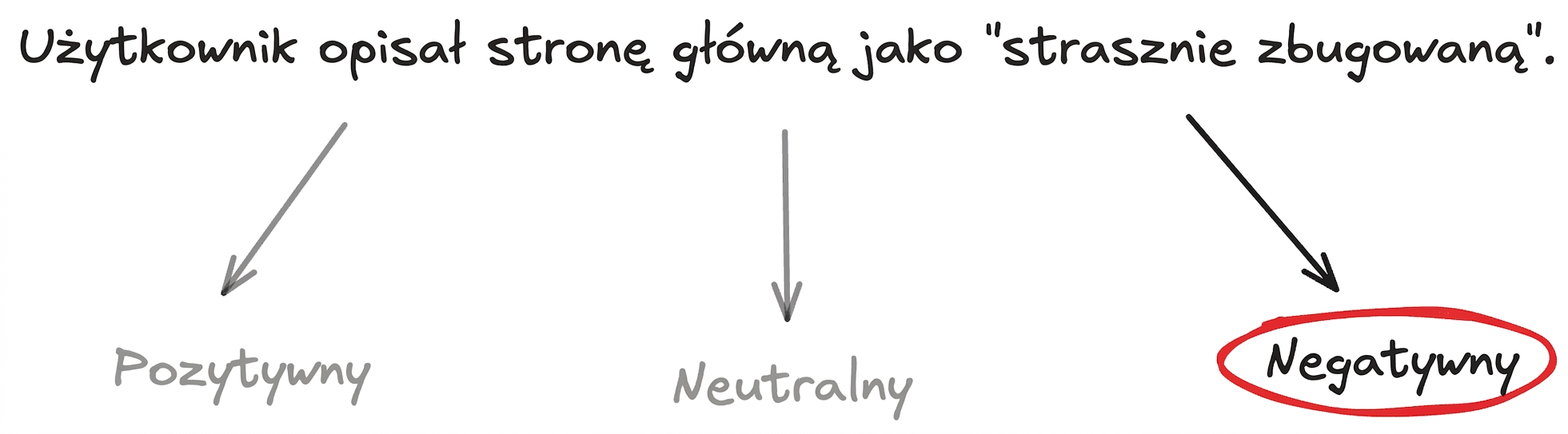 Przykład klasyfikacji