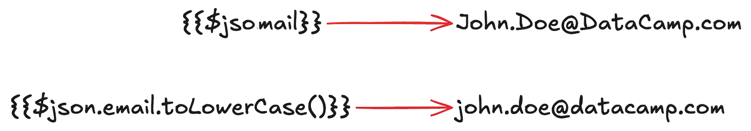expression_methods.png