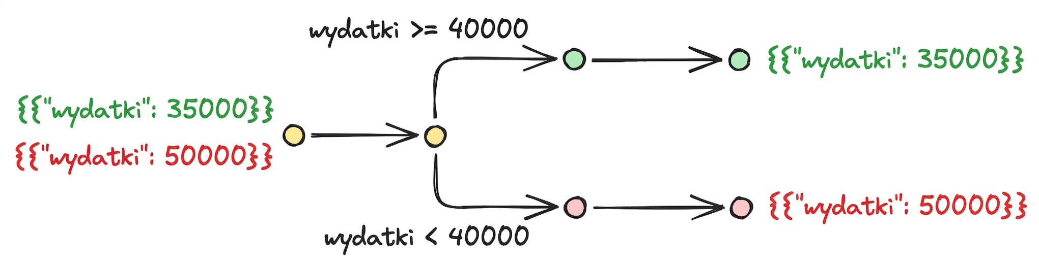 conditional_workflow.png