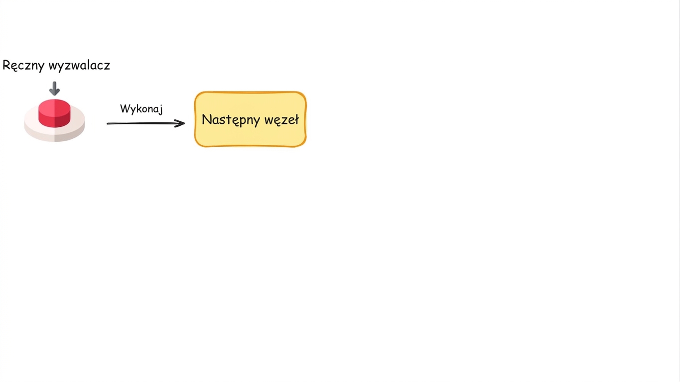 trigger_types1.jpg