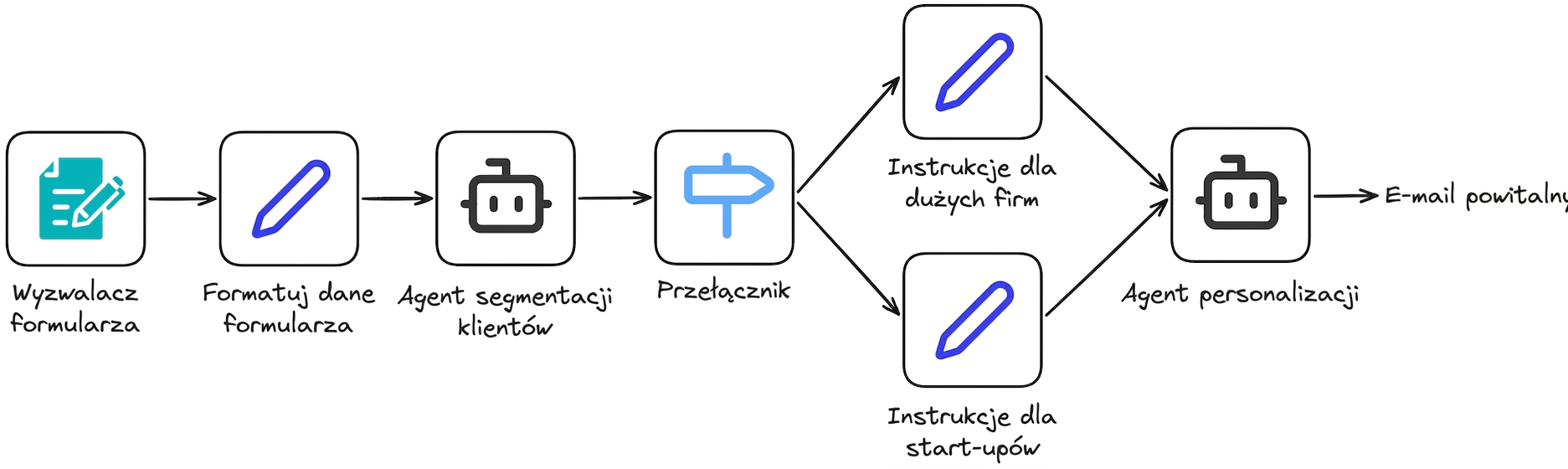 case_study7.png