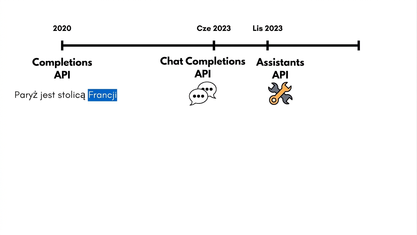 openai_evolution4.jpg