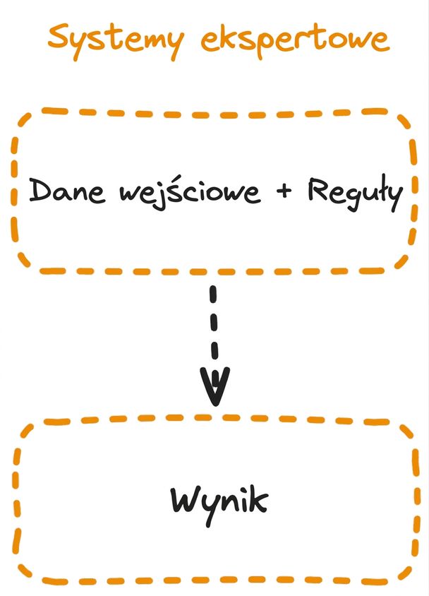 expert_system_flow.png