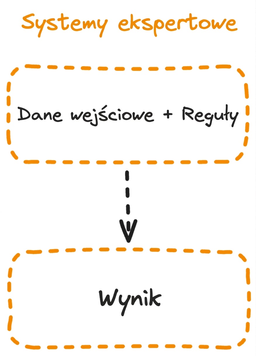 expert_system_flow.png