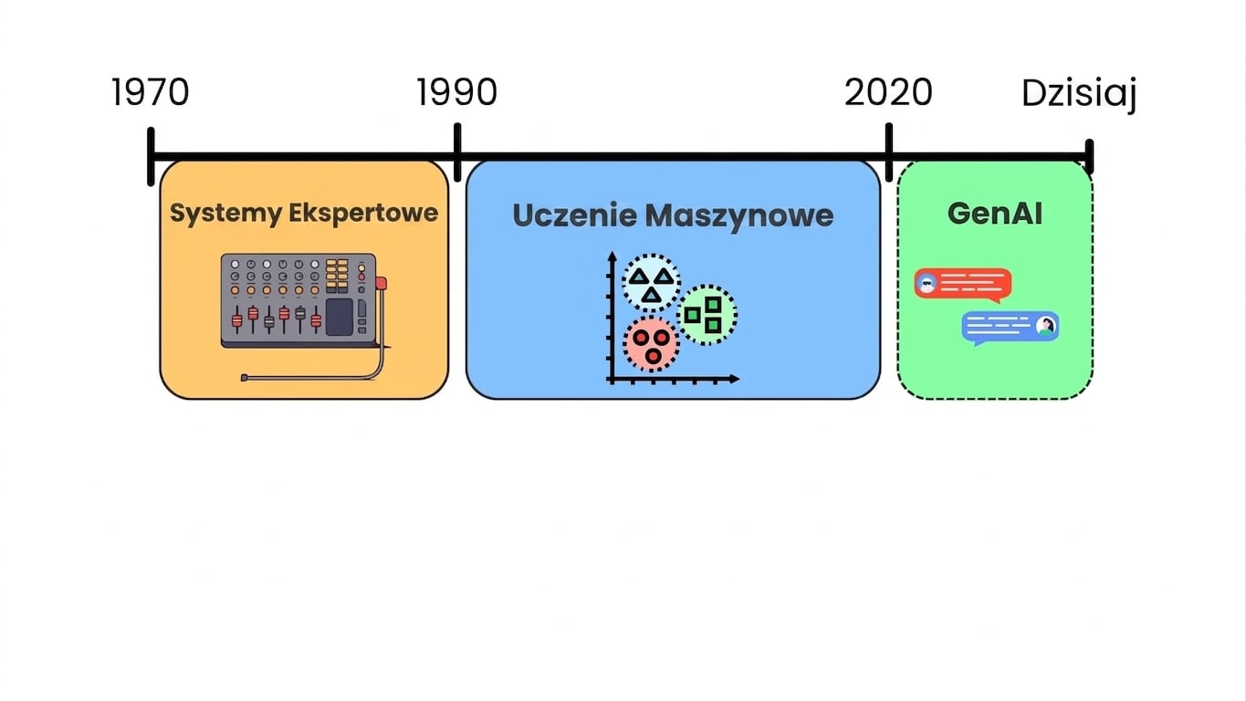 ai_evolution.jpg