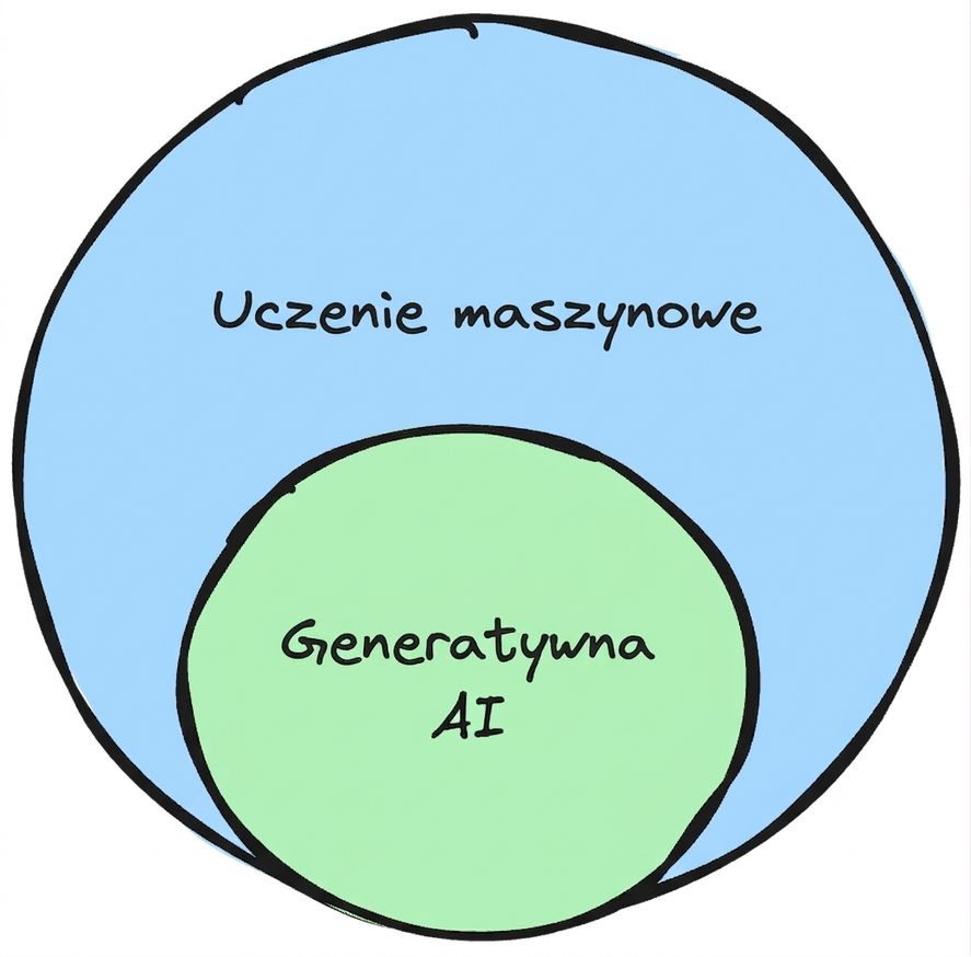 ml_genai_subset.png